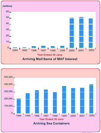 Figure 3b. 