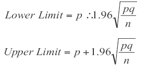 Wald's formula for 95% confidence interval. 