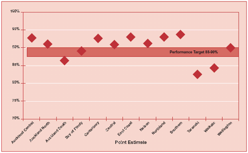 Figure 10. 