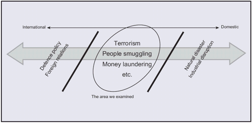 Figure 1 The Security Spectrum. 