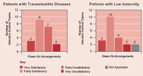 Figure 18. 