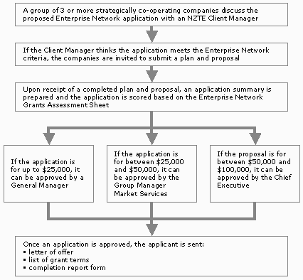 Figure 11. 