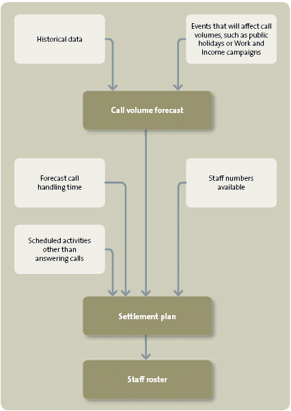 Figure 7. 