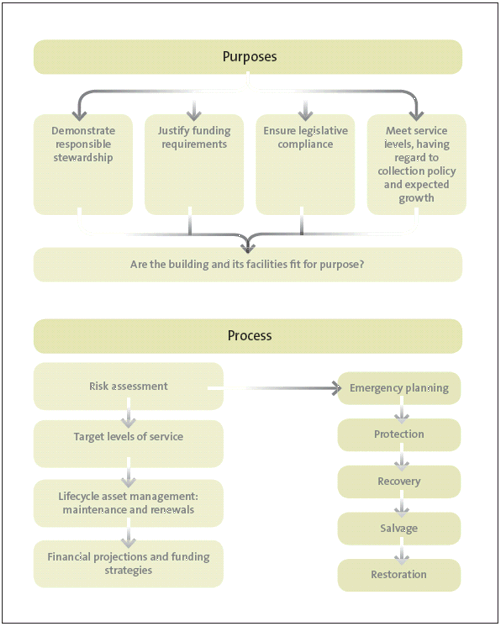 Figure 13. 