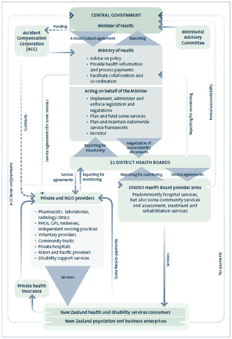 Structure of the sector. 