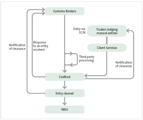 Figure 5 Figure 5.
