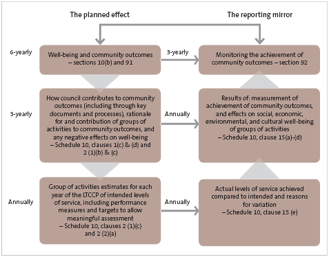 Figure 16. 