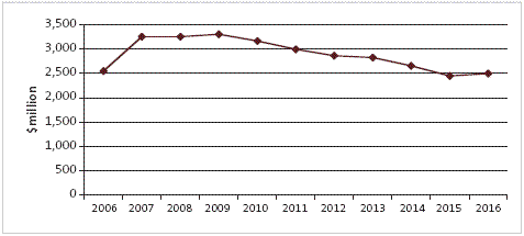 Figure 6 Figure 6.