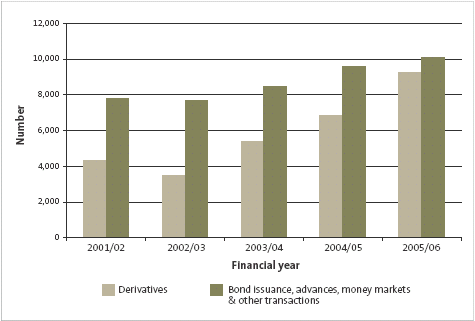 Figure 10. 