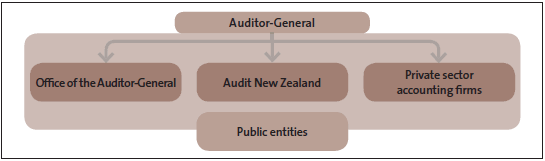 Figure 28: Our operating model. 