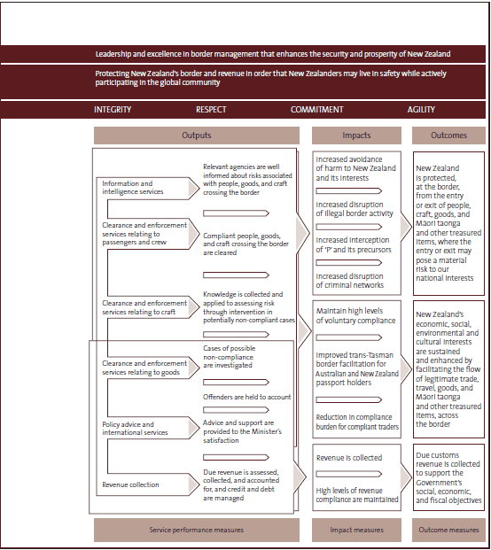 Figure 21