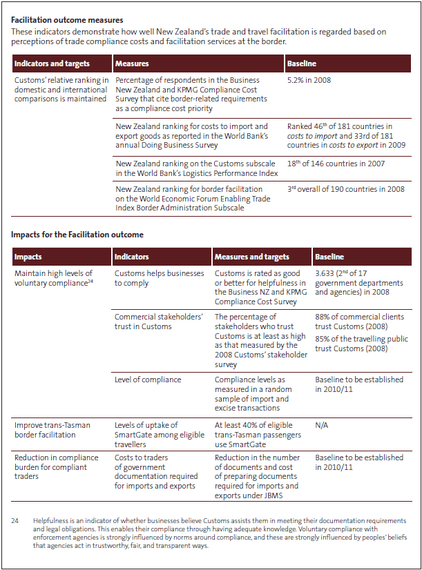 Figure 23
