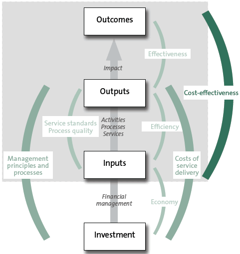 outcomes figure