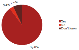 Pie chart of Question 21: Credit card expenditure is closely monitored.