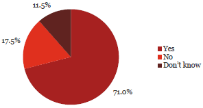 Pie chart of Question 12: New employees at my organisation undergo pre-employment screening that includes criminal history checks.