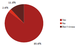 Pie chart of Question 28: Inappropriate expense claims or expense claims for personal purchases, is taken very seriously and results in disciplinary action.