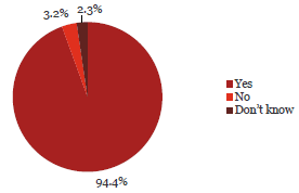 Pie chart of the answers: I feel secure in my job. 