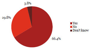 Pie chart for the answers of question 42: Budgetary constraints mean that my team has to achieve higher targets with fewer resources. 