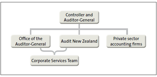 Figure 4: Our operating model. 