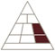Performance audits triangle. 