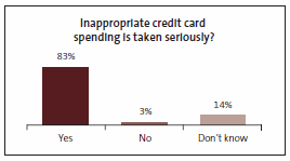 credit-card-spending.gif