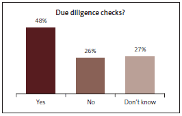 Graph of Due Diligence checks