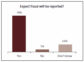 expect-fraud-will-be-reported.gif