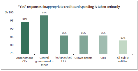 yes-to-inappropriate-credit-card-spending.gif