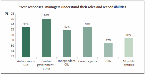 yes-to-managers-responsibilities.gif
