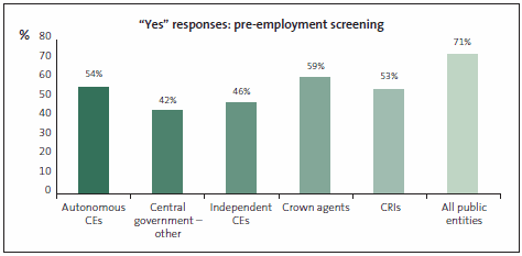 yes-to-pre-employment-screening.gif