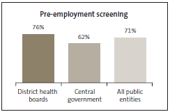 graph of Pre-employment screening. 