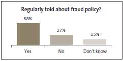 graph of Regularly told baout fraud? 
