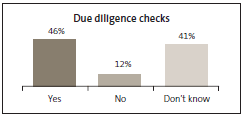 Due diligence checks