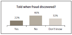 Told when fraud discovered?