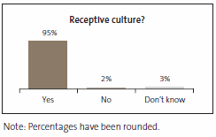 Receptive culture?