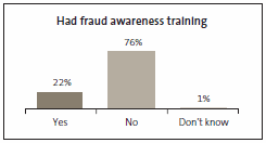 Had fraud awareness training