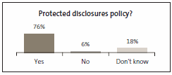 Protected disclosures policy?