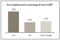 Graph of Pre-emplouyment screening of new staff. 