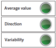 traffic-light-indicator-expense.gif