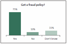 Got a fraud policy?