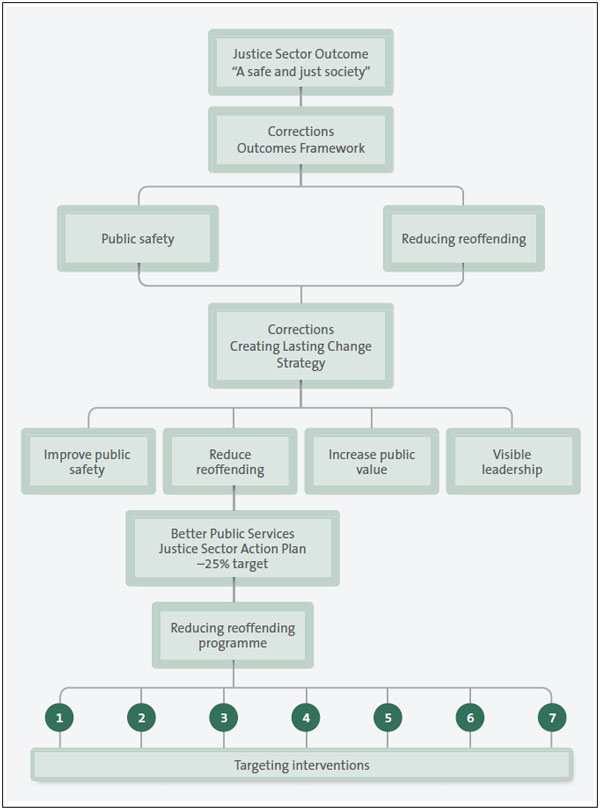 framework