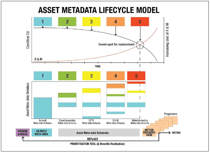 asset-metadata-lifecycle-model.gif