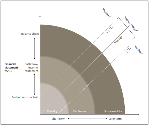 Figure 13 Outliers outside standard deviation from average . 