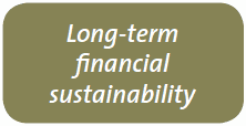 Long-term financial sustainability