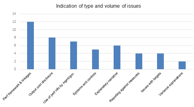 Indication of type and volume of issues. 