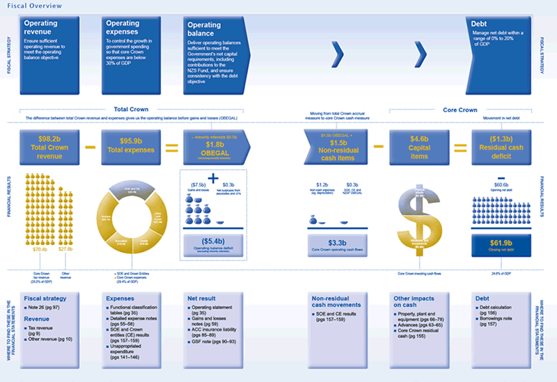 Important aspects of the 2016.17 budget.