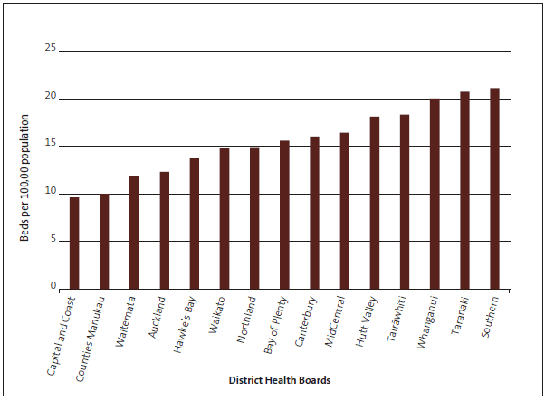 Figure 4 - Number of beds in inpatient units for every 100,000 of population, by district health board. 