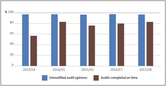 unmodified-audit-opinions.jpg