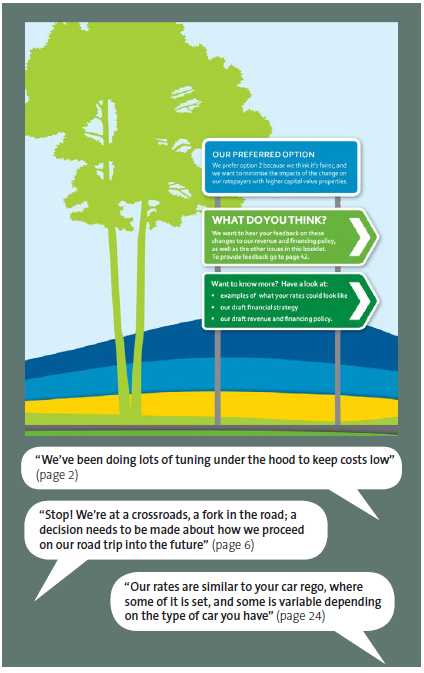 Figure 1 Examples from Hauraki District Council's consultation document for 2018-28. 