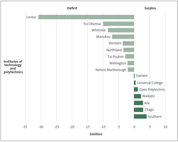 Number of visas approved for first-time, full-fee-paying students, by nationality and year, 2008/09 to 2017/18. 